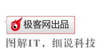圖解IT，細(xì)說科技