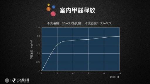 “醛"軍覆沒：裝修季凈化器橫評(píng)報(bào)告出爐