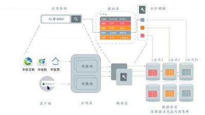 浙江農(nóng)信攜手沃趣科技，互聯(lián)網(wǎng)技術(shù)助推網(wǎng)絡(luò)金融核心平臺(tái)