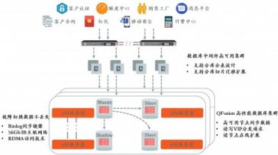 浙江農(nóng)信攜手沃趣科技，互聯(lián)網(wǎng)技術(shù)助推網(wǎng)絡(luò)金融核心平臺(tái)