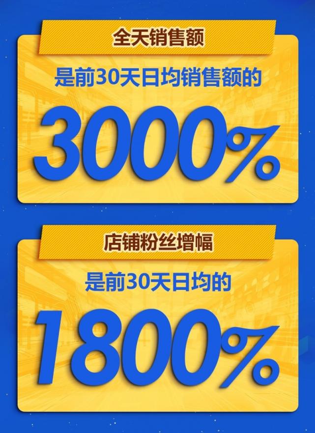 京東微軟超級(jí)新品日戰(zhàn)報(bào)出爐，Surface系列產(chǎn)品成績(jī)優(yōu)異