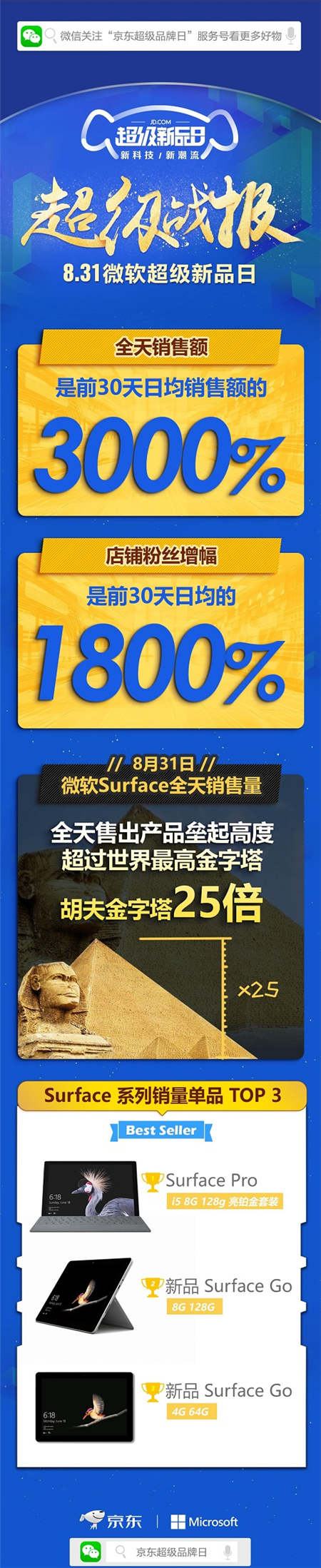 京東微軟超級(jí)新品日戰(zhàn)報(bào)出爐，Surface系列產(chǎn)品成績(jī)優(yōu)異