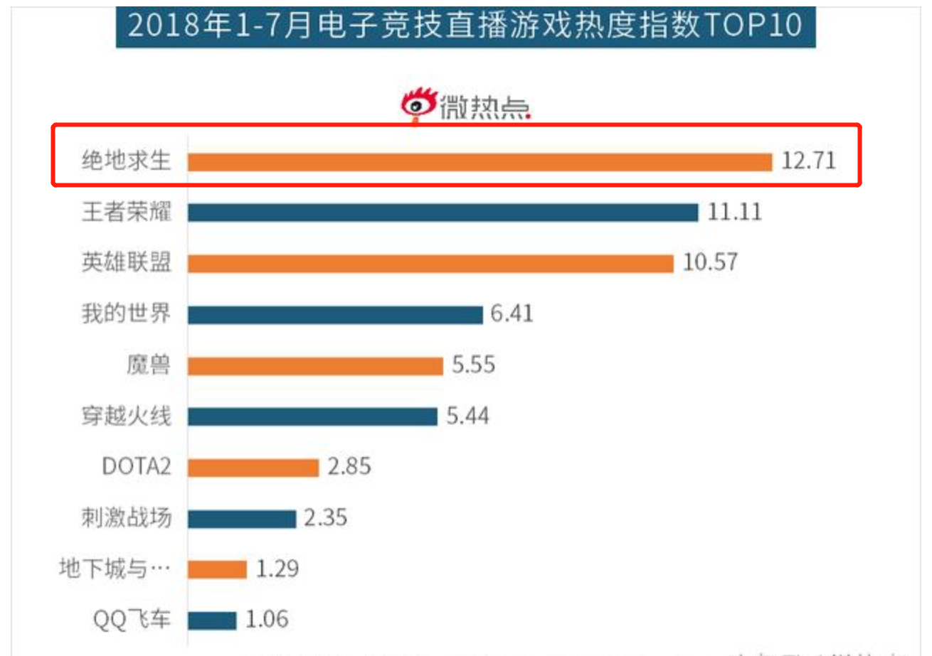 大手筆投入堡壘之夜直播 斗魚(yú)洞察游戲直播未來(lái)發(fā)展