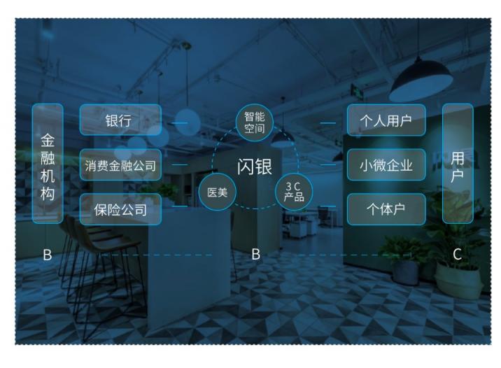 金融科技平臺閃銀：推動(dòng)傳統(tǒng)金融機(jī)構(gòu)數(shù)字化發(fā)展
