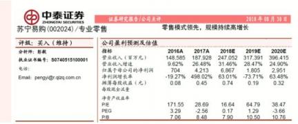 解讀蘇寧易購半年報：零售巨頭如何做“五環(huán)外”生意？