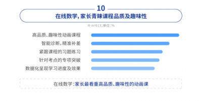 中科院：中小學在線數(shù)學市場，洋蔥數(shù)學份額達62%