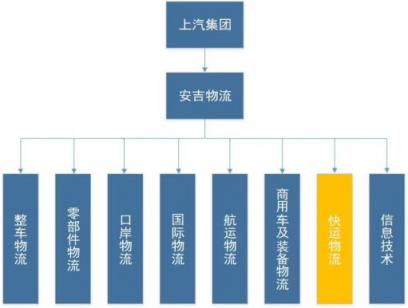 從“融合發(fā)展”到“聚力超越”，解密安吉快運的布局與變革