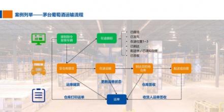 從“融合發(fā)展”到“聚力超越”，解密安吉快運的布局與變革