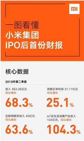 小米上市后，米家IH電飯煲首次降價(jià)福利來啦