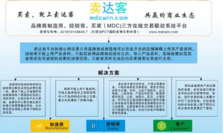 線(xiàn)上和線(xiàn)下渠道之間的沖突該怎么解決？賣(mài)達(dá)客有辦法了！