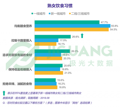 極光大數(shù)據(jù)：“她經(jīng)濟(jì)”時(shí)代崛起，熟女們的婚姻消費(fèi)觀都發(fā)生什么改變？