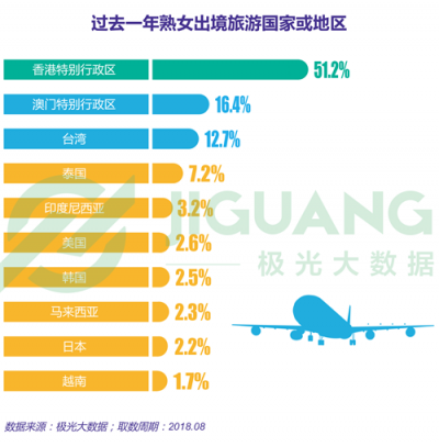 極光大數(shù)據(jù)：“她經(jīng)濟(jì)”時(shí)代崛起，熟女們的婚姻消費(fèi)觀都發(fā)生什么改變？