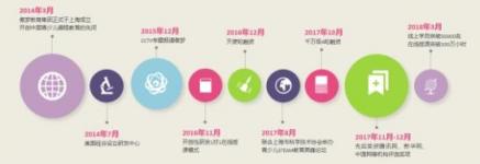 開創(chuàng)先河，傲夢(mèng)引領(lǐng)少兒編程教育黃金時(shí)代