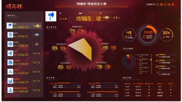 問鼎之戰(zhàn)！“網(wǎng)鼎杯”網(wǎng)絡(luò)安全大賽總決賽圓滿落幕！
