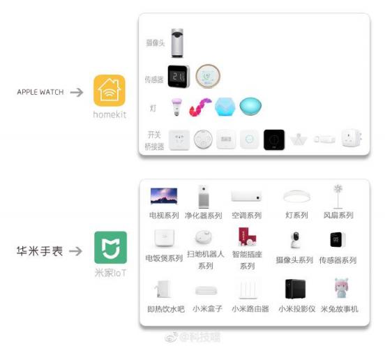 917華米科技新品強大AI功能曝光，給力圈粉蘋果壓力大