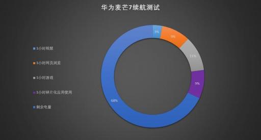 華為麥芒7評測 拍照性能續(xù)航齊頭并進(jìn)