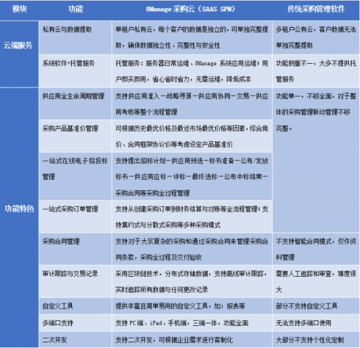 8Manage 采購云上新，電子采購管理與眾不同！