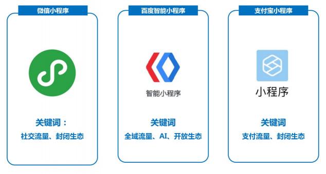 BAT全線進(jìn)軍小程序，百度借“全面開源”開辟不一樣的生態(tài)