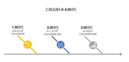 Nox（夜神）：細(xì)說工具出海這些年，未來仍有機(jī)會(huì)