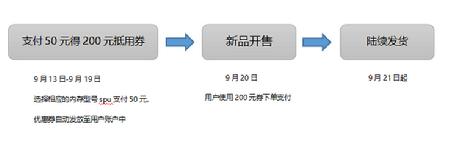 愛(ài)上街開(kāi)啟iPhone新機(jī)預(yù)售，50抵200元優(yōu)惠券等5大權(quán)限供你拿