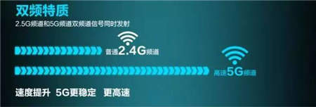 都是雙頻無線路由，為什么華為WS5102敢講“真”字？！