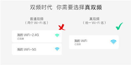 都是雙頻無線路由，為什么華為WS5102敢講“真”字？！
