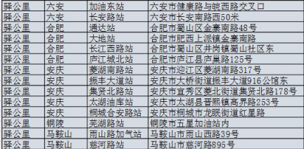 驛公里智能首創(chuàng)無(wú)人洗車結(jié)合物聯(lián)網(wǎng)技術(shù) 穩(wěn)占市場(chǎng)第一
