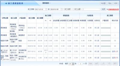 智邦國(guó)際erp系統(tǒng)：車間生產(chǎn)派工管理，觸手可及，盡在掌控