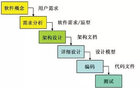 環(huán)信大學(xué)：新一代客服系統(tǒng)如何選型？