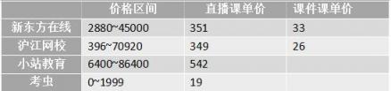 沖刺雅思6.5！新東方、滬江、小站、考蟲哪家強？