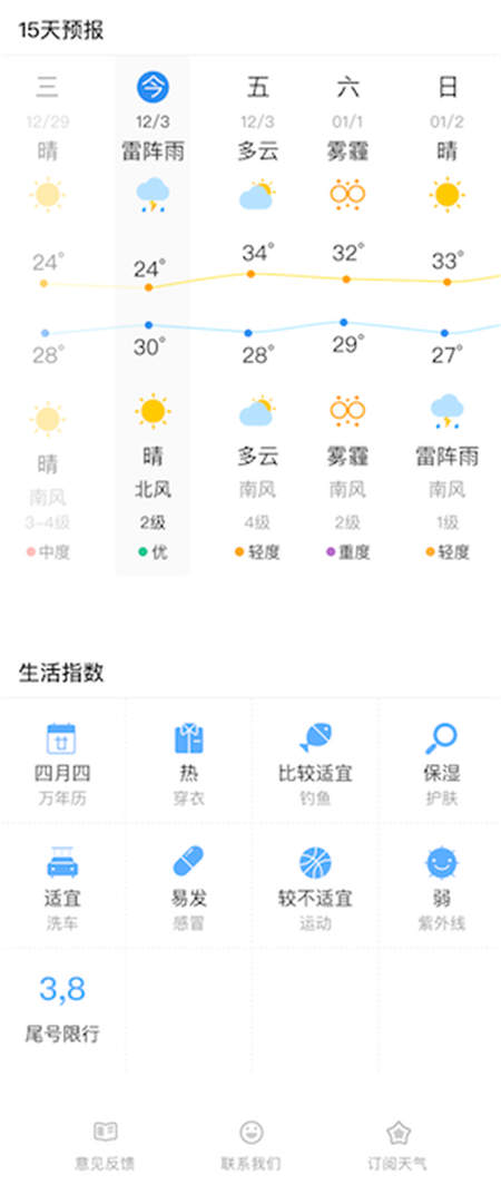 精準又有趣，墨跡天氣小程序——你的“天氣向?qū)Ш蜕钪改稀?/></p><p>而“實用性”的工具特征，也是墨跡天氣小程序為何受到大眾青睞的一個重要原因。據(jù)阿拉丁小程序平臺顯示，目前墨跡天氣等工具類小程序的訪問人數(shù)僅次于游戲及購物類小程序，名列第三位，占比13.2%。所以，作為一個工具類的小程序，墨跡天氣的使用頻次，也就不言而喻了。</p><p><strong>（2）精準：有時效性的天氣預警</strong></p><p>除了實用，墨跡天氣小程序?qū)Ρ绕渌愋彤a(chǎn)品，還有一個重要的特點：精準。</p><p>精準到什么程度呢?比如，很多小程序只會告訴你今天可能下雨，但是究竟什么時候下則是不得而知。但是墨跡天氣小程序會精準到 “未來十分鐘將有陣雨”這樣分鐘級的短時預報信息，更加時效準確的預警。</p><p>所以，想象一下， 你所在的位置“今天有雨”和“30分鐘后將有雨”，你更需要哪個信息?</p><p>(3)<strong>有趣：</strong><strong>直觀的沉浸式體驗</strong></p><p>然而，墨跡天氣的小程序已經(jīng)不滿足于只是實用、精準、準確了，它的頁面表達也是高級又有趣。最直觀的體現(xiàn)就是UI背景會隨天氣變化而變化，頁面以當前天氣樣式為背景，通過不同的色彩與圖案顯示，我們在視覺上一眼就能看到當前天氣狀況。</p><p>比如當空氣較差有沙塵暴的時候，打開小程序就可以看到漫天黃沙;霧霾天的時候，整個手機屏幕都是灰蒙蒙的;晴天的時候整個小程序的界面又變成了“晴空萬里的藍”，甚至可以不看具體文字，玩一個“看色彩猜天氣”的游戲啦。</p><p align=