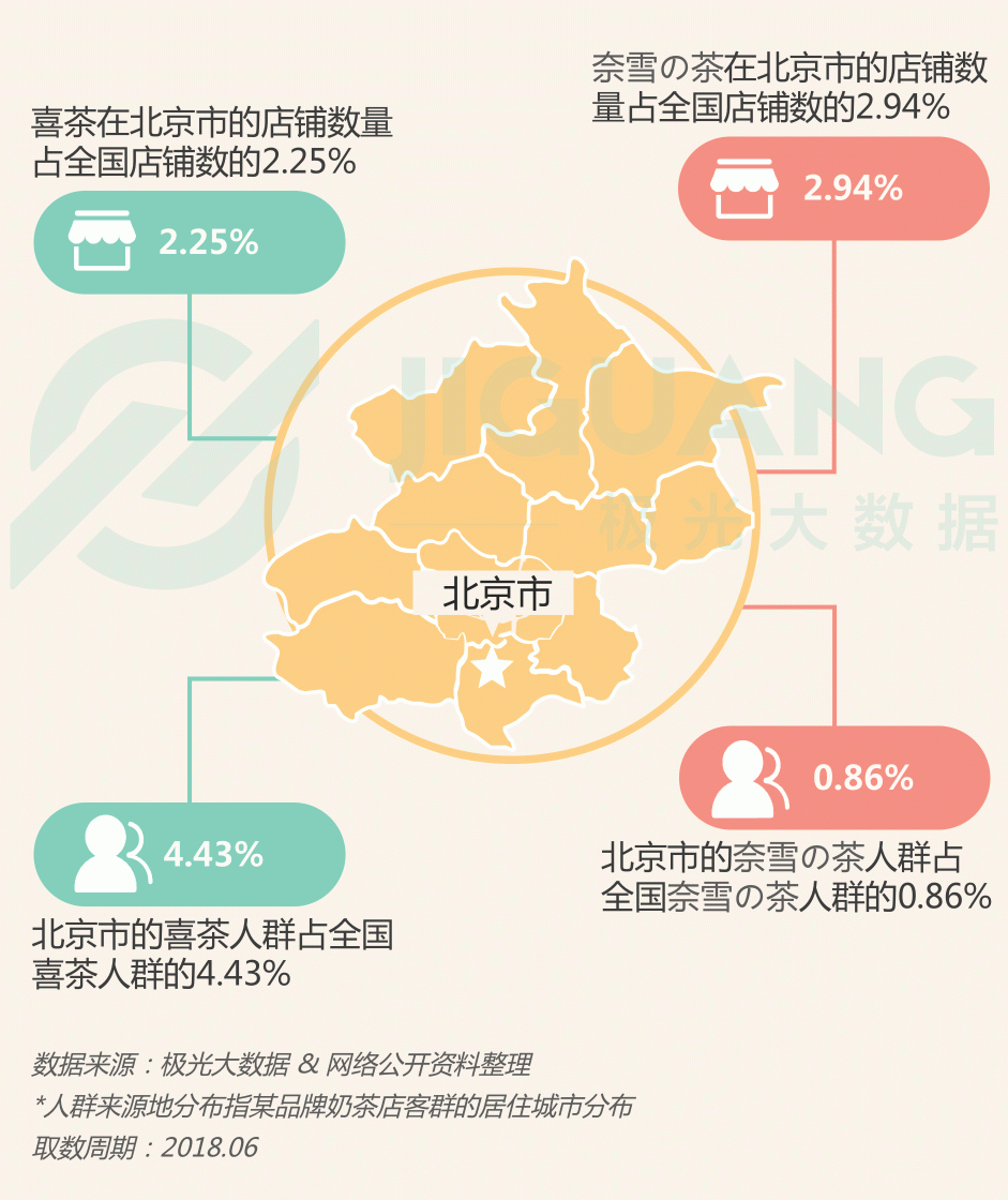 極光大數(shù)據(jù)：圈粉無(wú)數(shù)的喜茶與奈雪，到底撩撥了誰(shuí)的心？