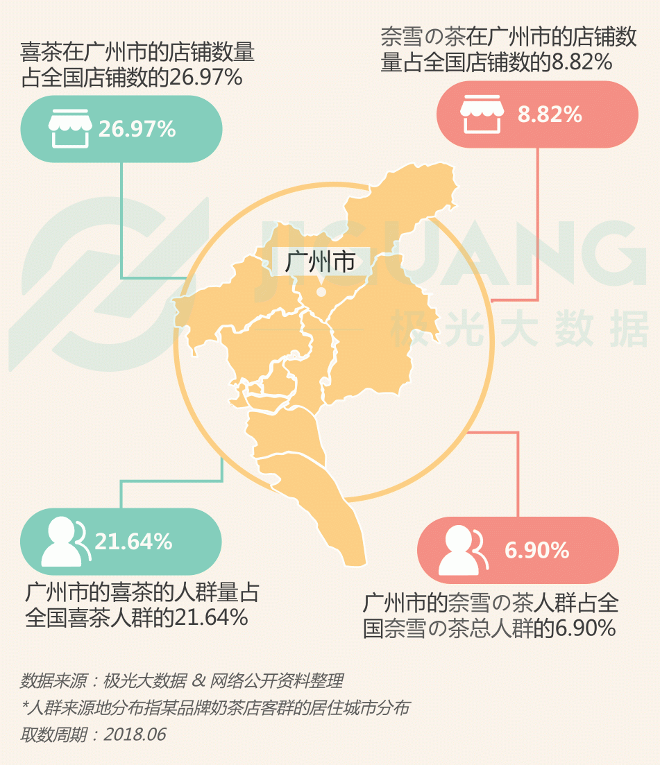 極光大數(shù)據(jù)：圈粉無(wú)數(shù)的喜茶與奈雪，到底撩撥了誰(shuí)的心？