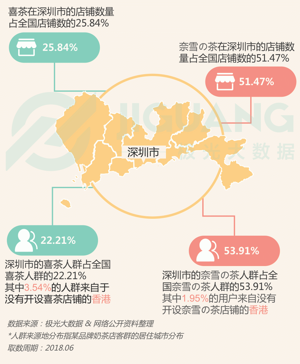 極光大數(shù)據(jù)：圈粉無(wú)數(shù)的喜茶與奈雪，到底撩撥了誰(shuí)的心？