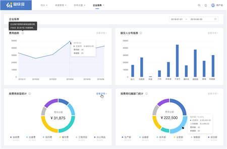 賦能企業(yè)數(shù)字化財稅生態(tài)，七橋舉辦首屆財稅沙龍