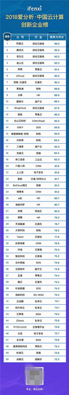2018中國云計(jì)算創(chuàng)新企業(yè)榜：環(huán)信穩(wěn)居云客服第一