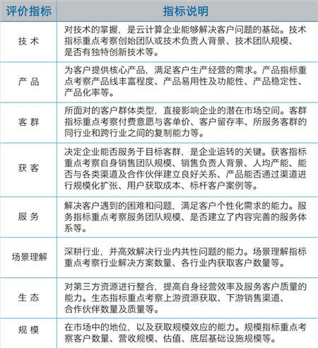 2018中國云計(jì)算創(chuàng)新企業(yè)榜：環(huán)信穩(wěn)居云客服第一