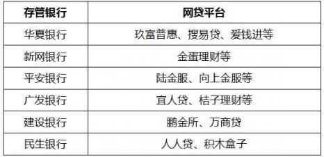 重磅！中互金披露首批25家銀行“白名單” 金蛋理財存管銀行獲評通過