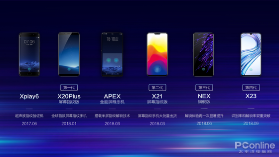 vivo第四代光電屏幕指紋技術(shù)再升級(jí) 將于X23正式推送上線(xiàn)