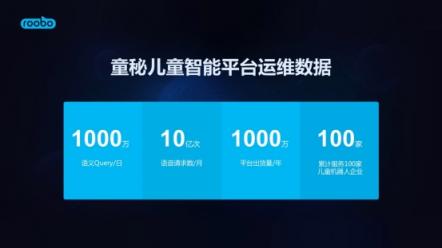 打造雙十一爆款，ROOBO提出教育機(jī)器人三大核心能力
