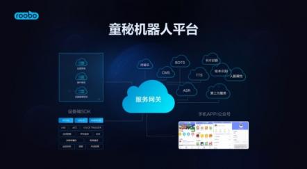 打造雙十一爆款，ROOBO提出教育機(jī)器人三大核心能力