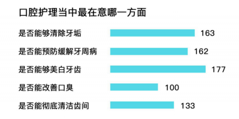 想要口腔最強(qiáng)防護(hù)體驗(yàn)，松下EW-PDP51電動(dòng)牙刷可以做到！