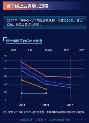 中國零售業(yè)的標桿，蘇寧堅定不移的傳達“綠色消費”理念