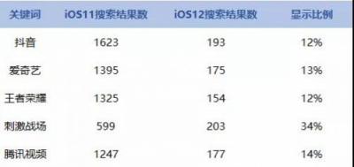APP猝不及防遭下架？闖奇科技手把手教你預(yù)防招數(shù)