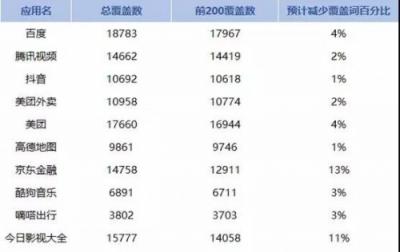 APP猝不及防遭下架？闖奇科技手把手教你預(yù)防招數(shù)