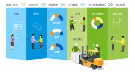 深圳雁聯(lián)攜手8Manage，打造金融科技項(xiàng)目智能化管理