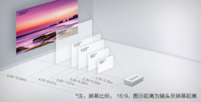 如何獲得最佳投影體驗(yàn)？愛普生投影距離計(jì)算器來幫你