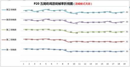 小米8屏幕指紋版游戲性能碾壓華為P20，事實(shí)果真如此？