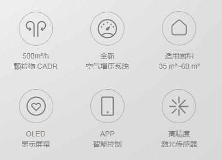 不止性價(jià)比碾壓，CADR600凈化器為何聯(lián)想能稱霸