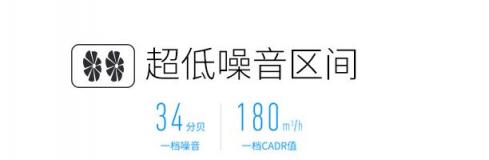 不止性價(jià)比碾壓，CADR600凈化器為何聯(lián)想能稱霸